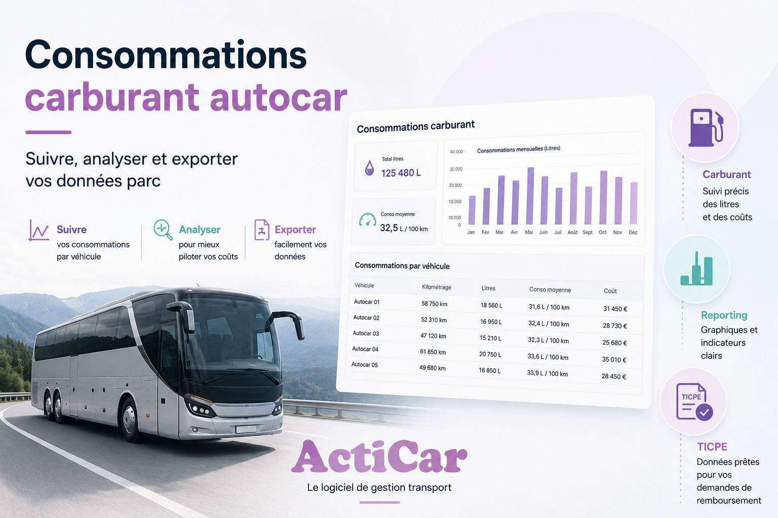 ActiCar aide les autocaristes à suivre, analyser et exporter leurs données de consommation carburant